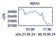 MDax-Chart