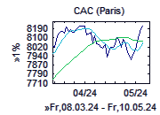 CAC-Chart