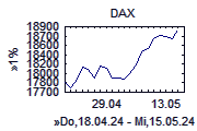 Dax-Chart