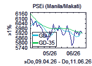 &raquo; zur S&P500 Analyse