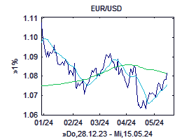 Euro-Chart