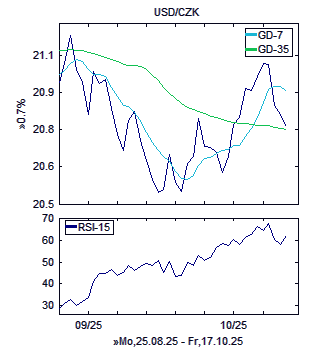 Chart, technische Analyse