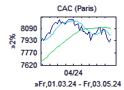 CAC-Chart