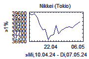 Nikkei-Chart
