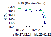RTX-Chart