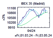 IBEX-35-Chart