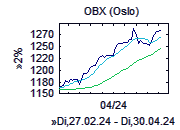 OBX-Chart