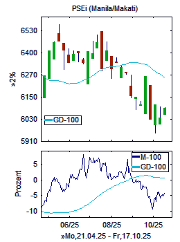 Chart+Indikator, Ausschnitt