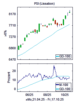 Chart+Indikator, Ausschnitt