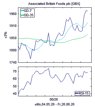 Chart, technische Analyse