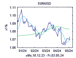 Euro-Chart